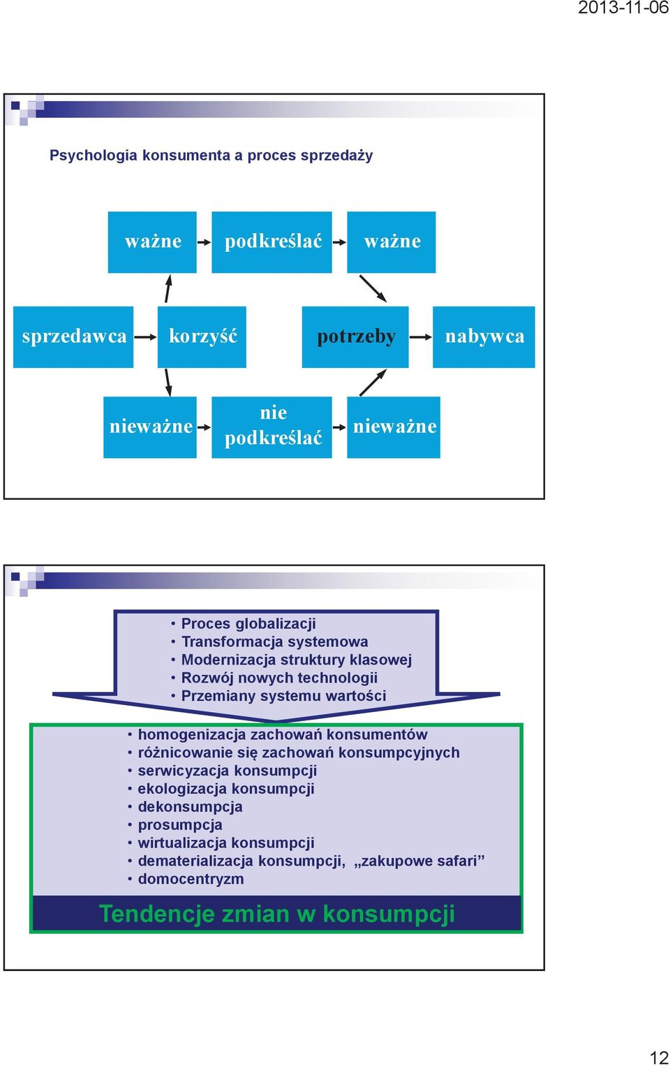 wartości homogenizacja zachowań konsumentów różnicowanie się zachowań konsumpcyjnych serwicyzacja konsumpcji ekologizacja