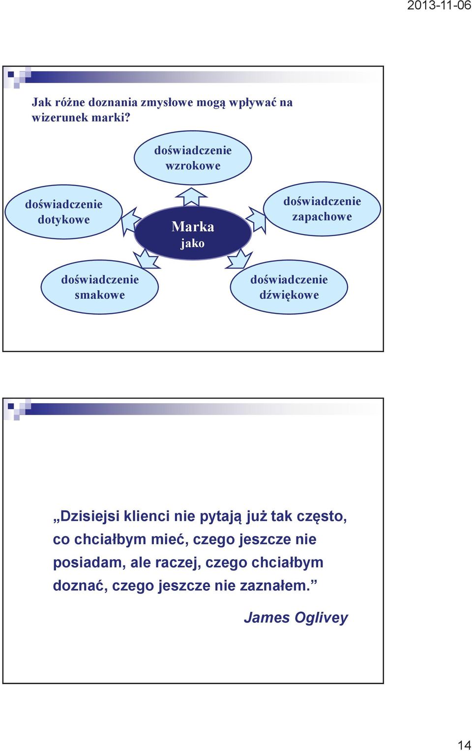 doświadczenie smakowe doświadczenie dźwiękowe Dzisiejsi klienci nie pytają już tak