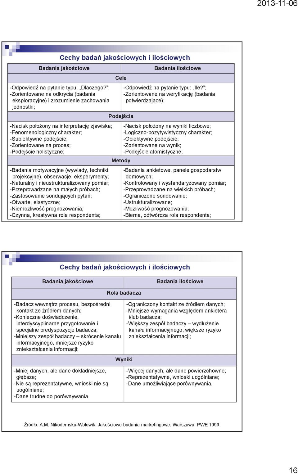 na proces; -Podejście holistyczne; -Badania motywacyjne (wywiady, techniki projekcyjne), obserwacje, eksperymenty; -Naturalny i nieustrukturalizowany pomiar; -Przeprowadzane na małych próbach;