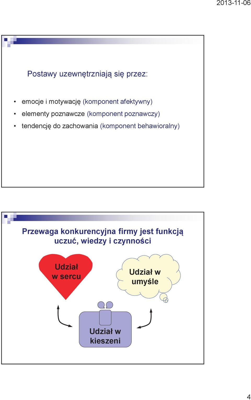 zachowania (komponent behawioralny) Przewaga konkurencyjna firmy jest