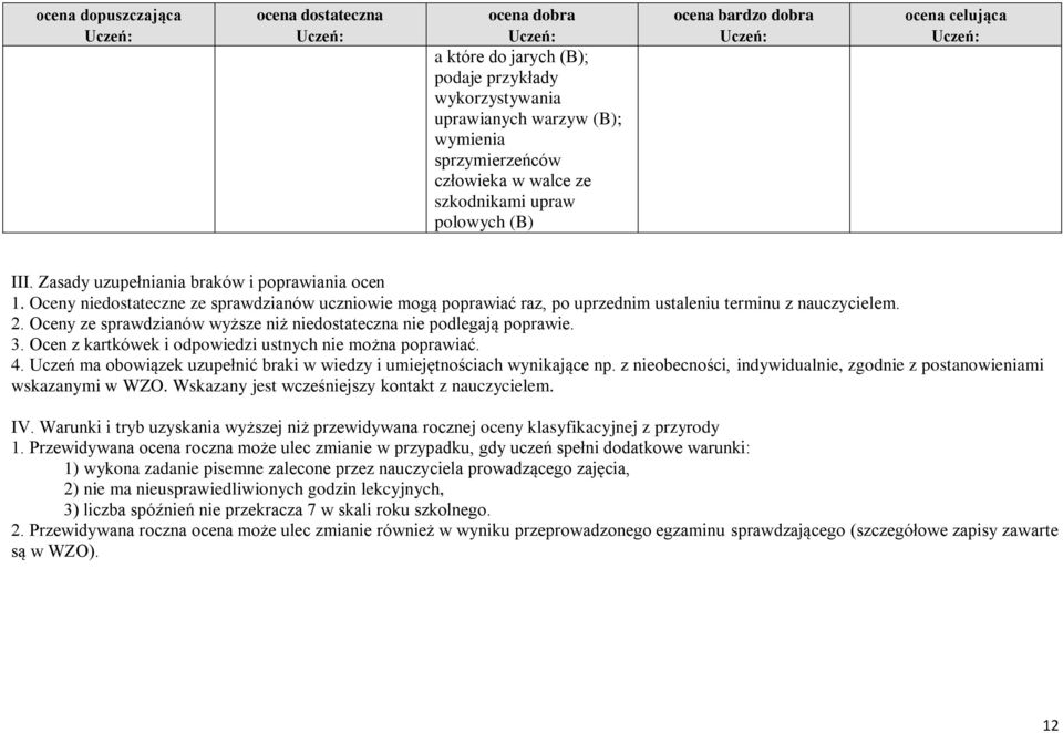 Ocen z kartkówek i odpowiedzi ustnych nie można poprawiać. 4. Uczeń ma obowiązek uzupełnić braki w wiedzy i umiejętnościach wynikające np.