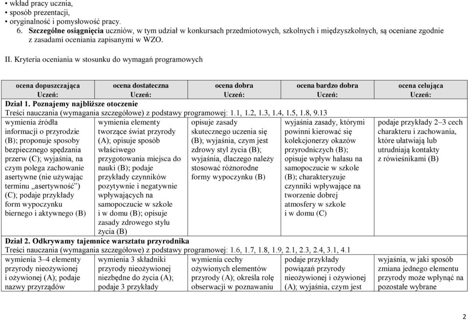 Kryteria oceniania w stosunku do wymagań programowych ocena dopuszczająca Dział 1. Poznajemy najbliższe otoczenie Treści nauczania (wymagania szczegółowe) z podstawy programowej: 1.1, 1.2, 1.3, 1.