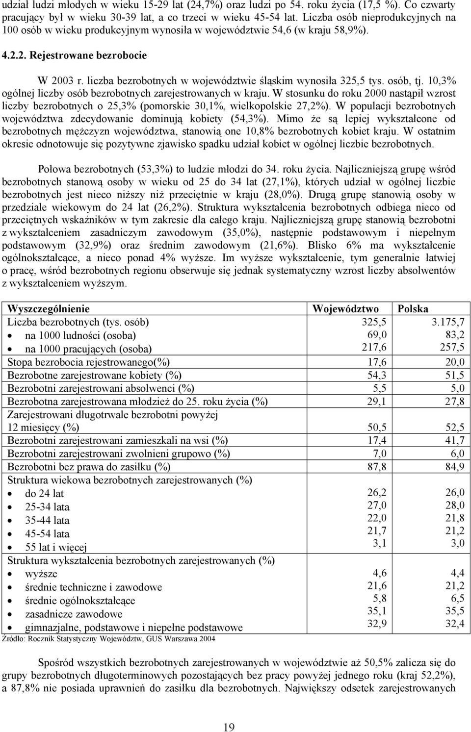 liczba bezrobotnych w województwie śląskim wynosiła 325,5 tys. osób, tj. 10,3% ogólnej liczby osób bezrobotnych zarejestrowanych w kraju.