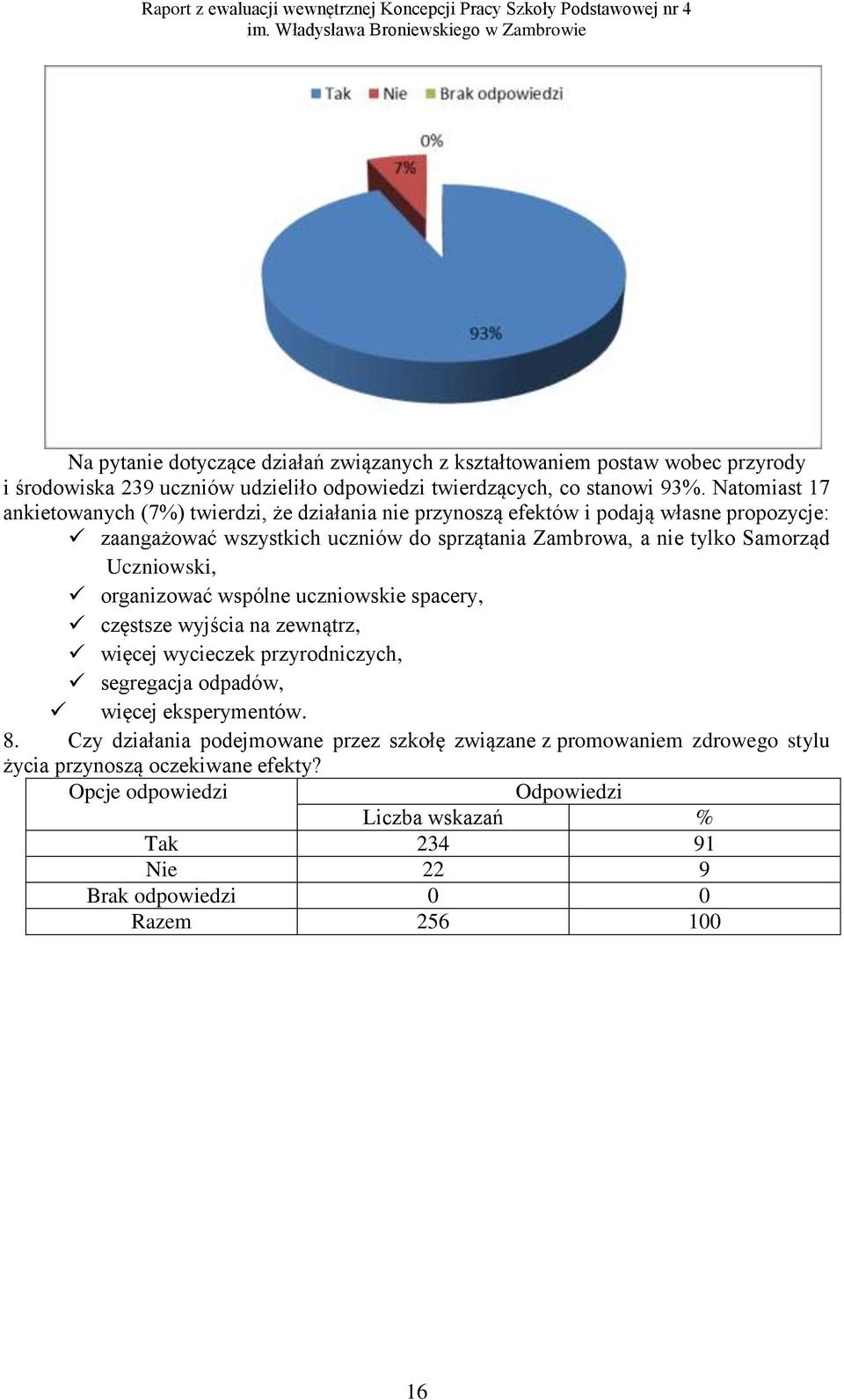 tylko Samorząd Uczniowski, organizować wspólne uczniowskie spacery, częstsze wyjścia na zewnątrz, więcej wycieczek przyrodniczych, segregacja odpadów, więcej