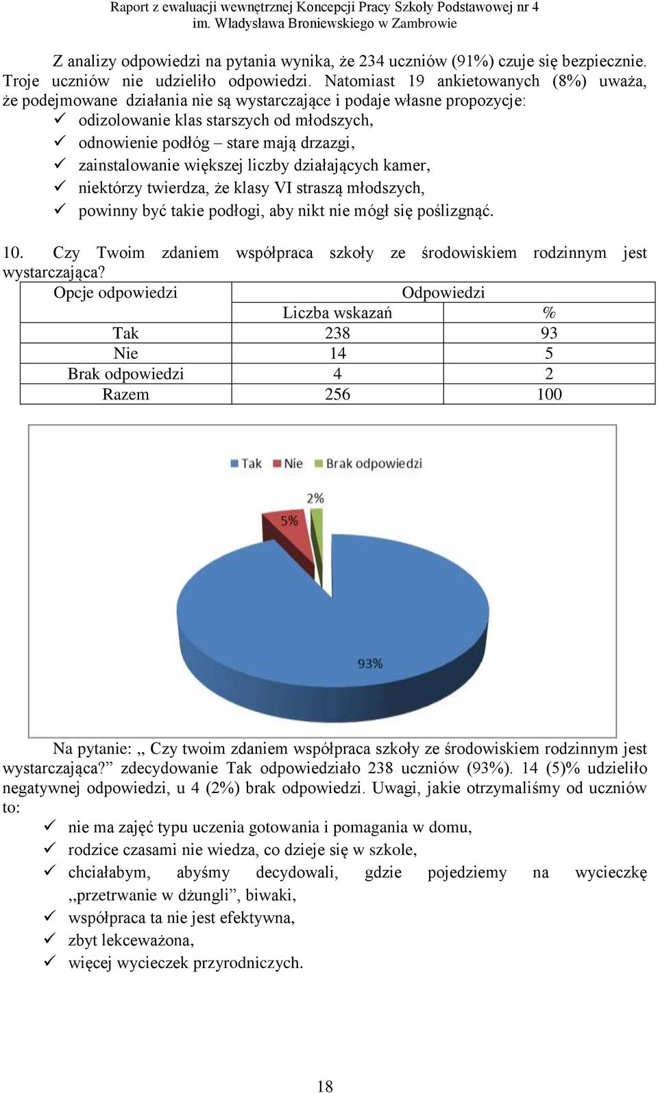 zainstalowanie większej liczby działających kamer, niektórzy twierdza, że klasy VI straszą młodszych, powinny być takie podłogi, aby nikt nie mógł się poślizgnąć. 10.