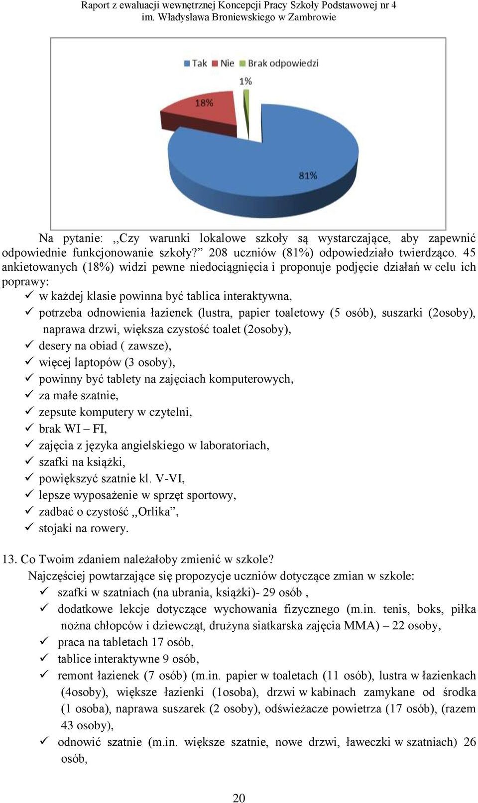 toaletowy (5 osób), suszarki (2osoby), naprawa drzwi, większa czystość toalet (2osoby), desery na obiad ( zawsze), więcej laptopów (3 osoby), powinny być tablety na zajęciach komputerowych, za małe