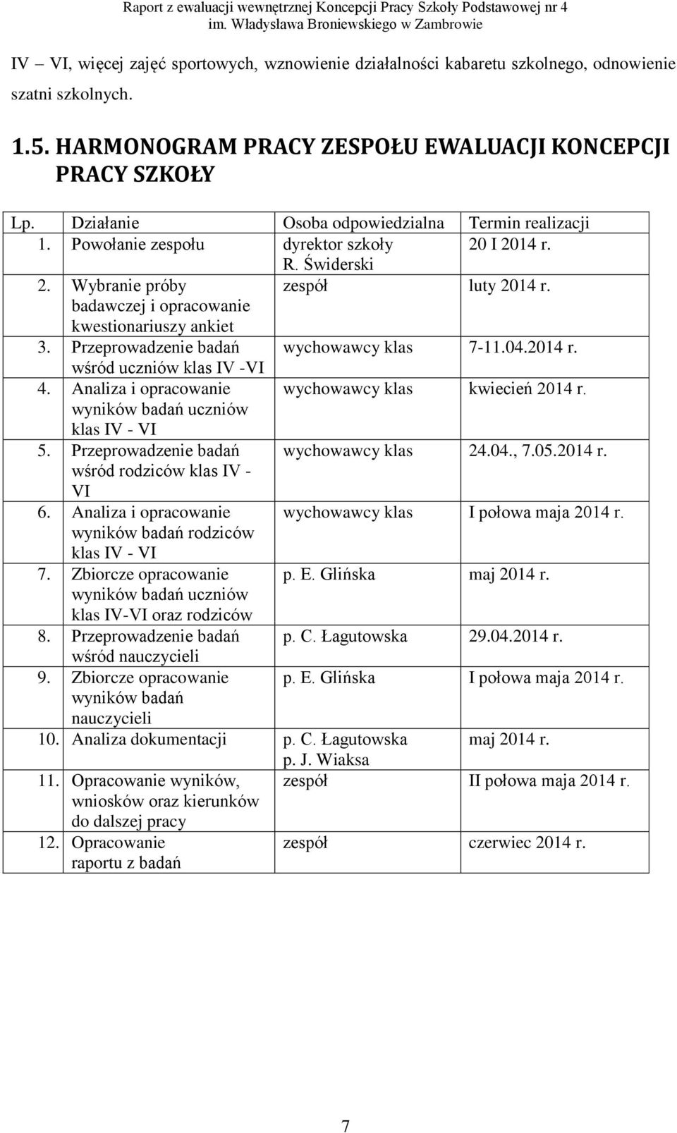 Przeprowadzenie badań wychowawcy klas 7-11.04.2014 r. wśród uczniów klas IV -VI 4. Analiza i opracowanie wychowawcy klas kwiecień 2014 r. wyników badań uczniów klas IV - VI 5.