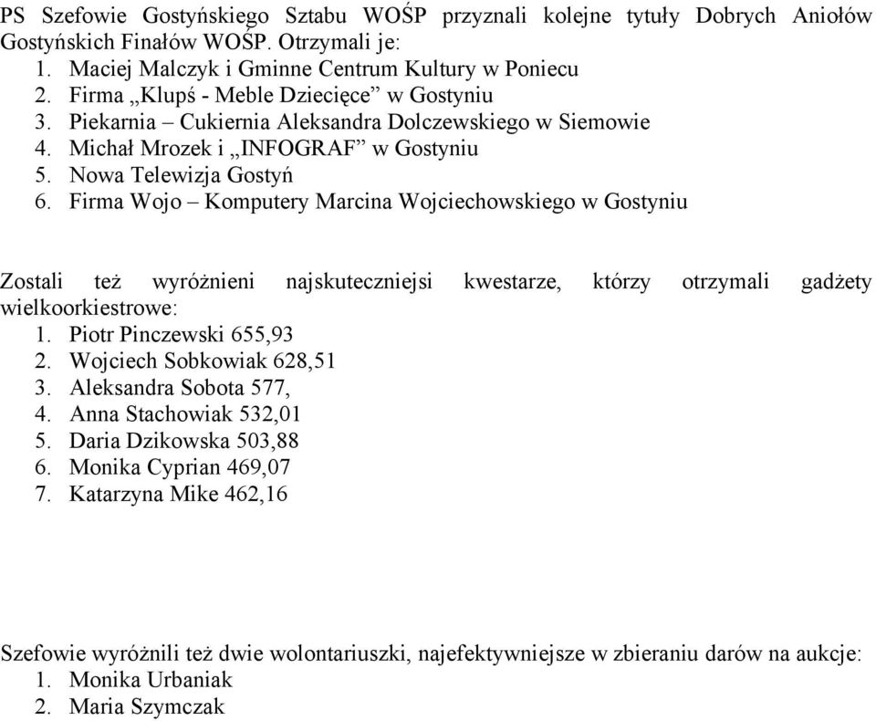 Firma Wojo Komputery Marcina Wojciechowskiego w Gostyniu Zostali też wyróżnieni najskuteczniejsi kwestarze, którzy otrzymali gadżety wielkoorkiestrowe: 1. Piotr Pinczewski 655,93 2.