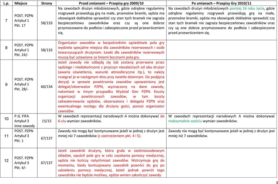 bezpieczeostwu zawodników oraz czy są one dobrze stan tych bramek nie zagraża bezpieczeostwu zawodników oraz Pkt.