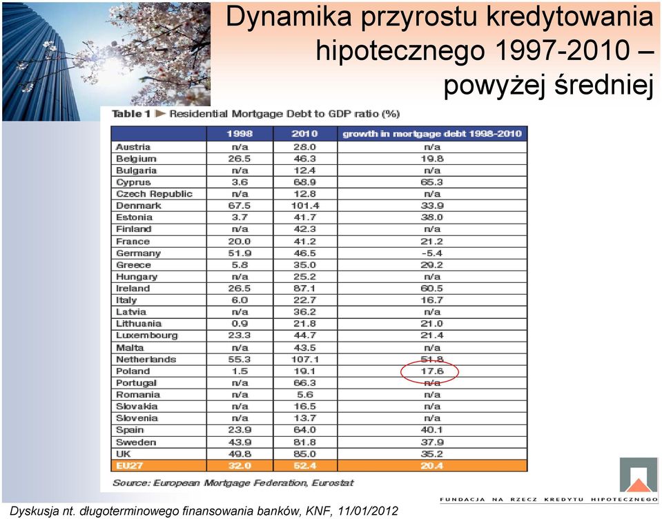 kredytowania