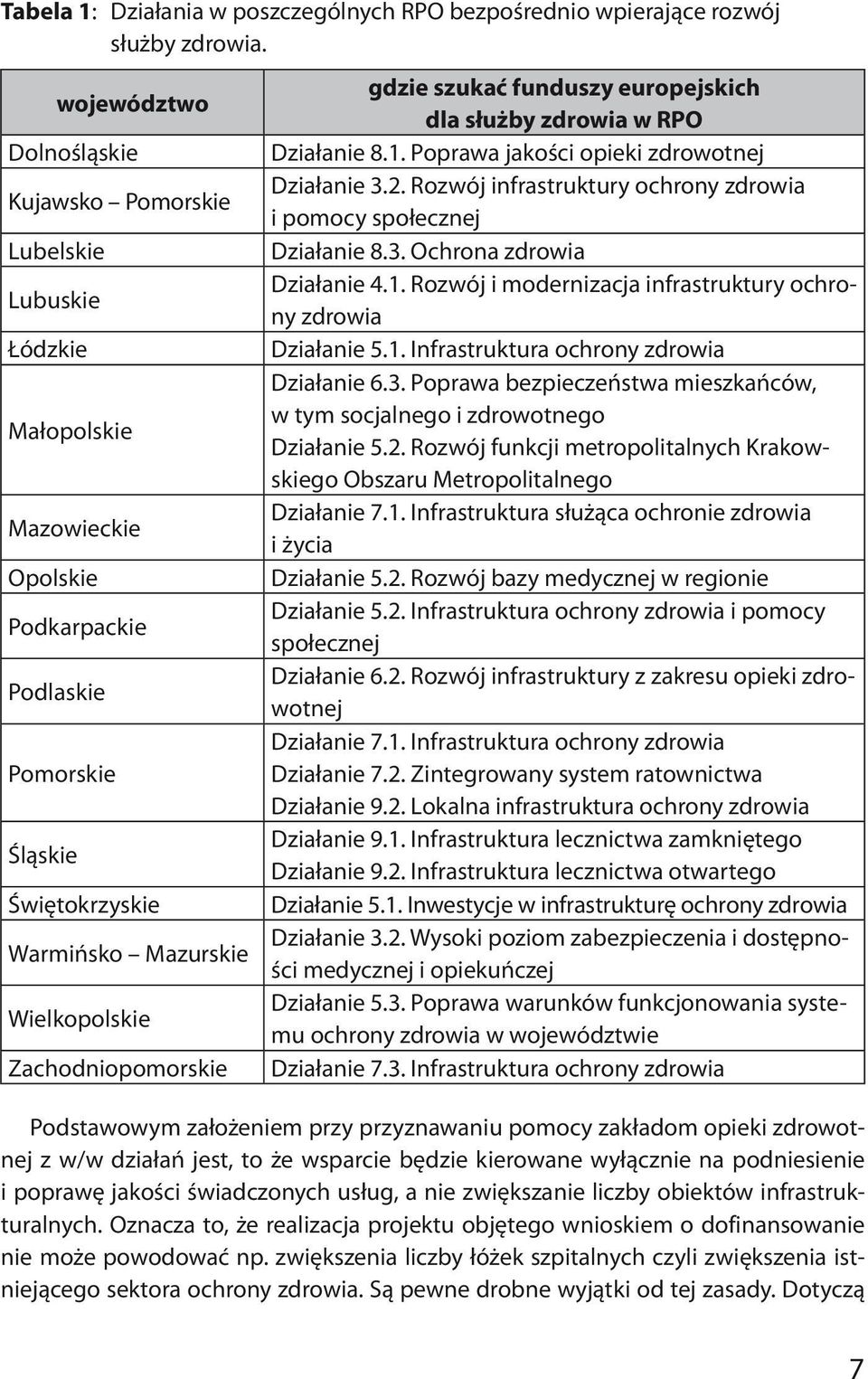 Zachodniopomorskie gdzie szukać funduszy europejskich dla służby zdrowia w RPO Działanie 8.1. Poprawa jakości opieki zdrowotnej Działanie 3.2.