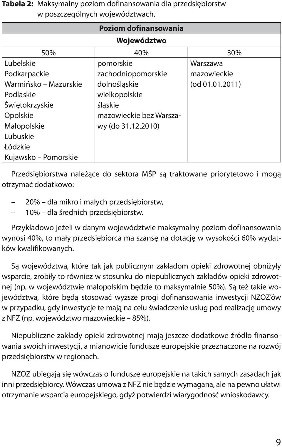 dolnośląskie wielkopolskie śląskie mazowieckie bez Warszawy (do 31.12.2010