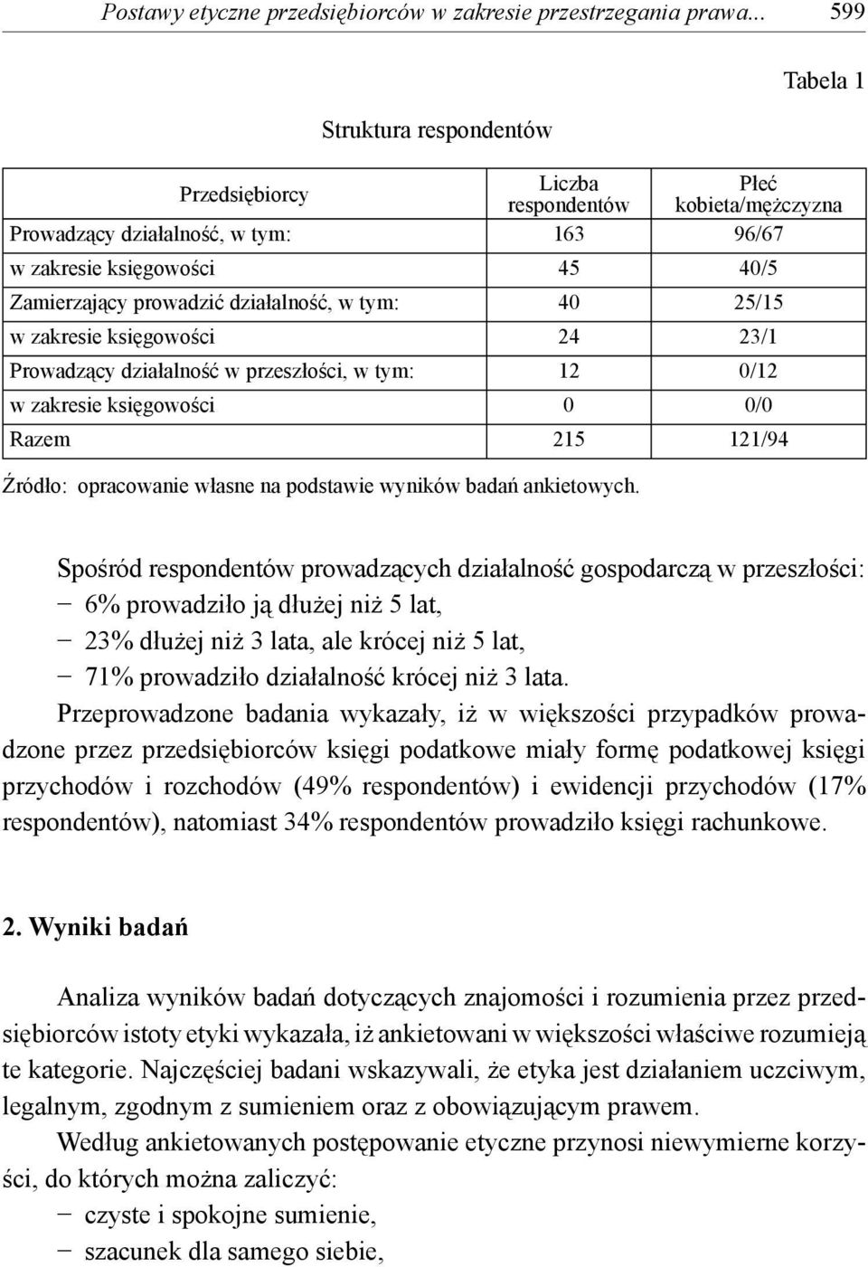 działalność, w tym: 40 25/15 w zakresie księgowości 24 23/1 Prowadzący działalność w przeszłości, w tym: 12 0/12 w zakresie księgowości 0 0/0 Razem 215 121/94 Źródło: opracowanie własne na podstawie