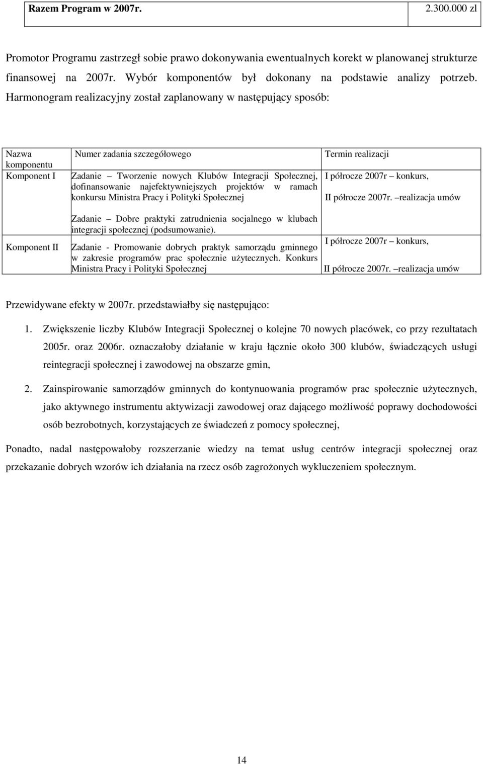 Harmonogram realizacyjny został zaplanowany w następujący sposób: Nazwa komponentu Komponent I Numer zadania szczegółowego Zadanie Tworzenie nowych Klubów Integracji Społecznej, dofinansowanie