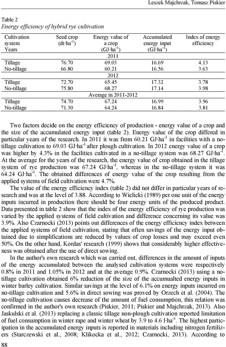 96 No-tillage 71.30 64.24 16.84 3.81 Two factors decide on the energy efficiency of production - energy value of a crop and the size of the accumulated energy input (table 2).