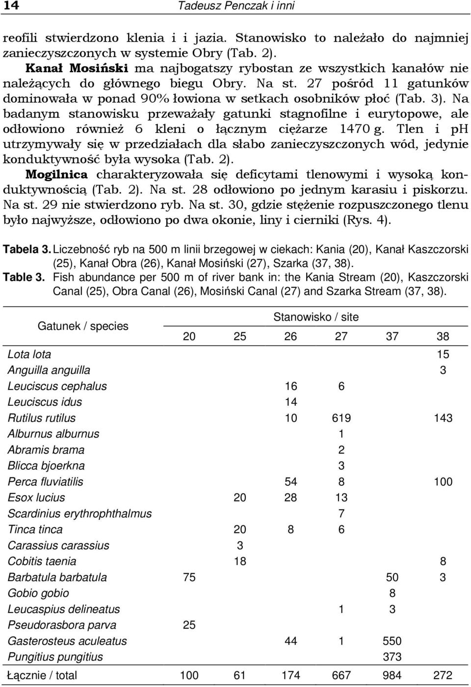 Na badanym stanowisku przewaŝały gatunki stagnofilne i eurytopowe, ale odłowiono równieŝ 6 kleni o łącznym cięŝarze 1470 g.