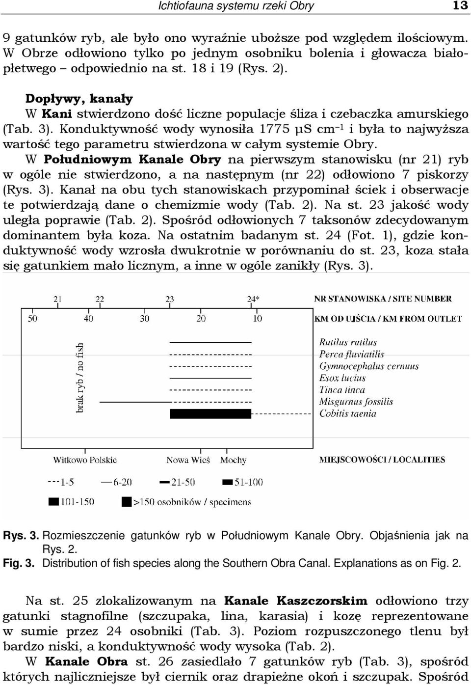 Konduktywność wody wynosiła 1775 µs cm 1 i była to najwyŝsza wartość tego parametru stwierdzona w całym systemie Obry.