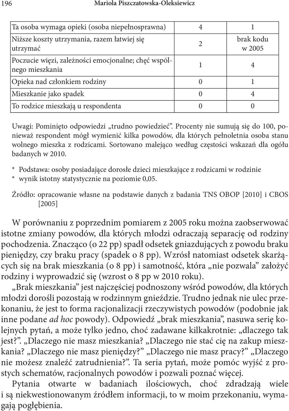 Procenty nie sumują się do 100, ponieważ respondent mógł wymienić kilka powodów, dla których pełnoletnia osoba stanu wolnego mieszka z rodzicami.