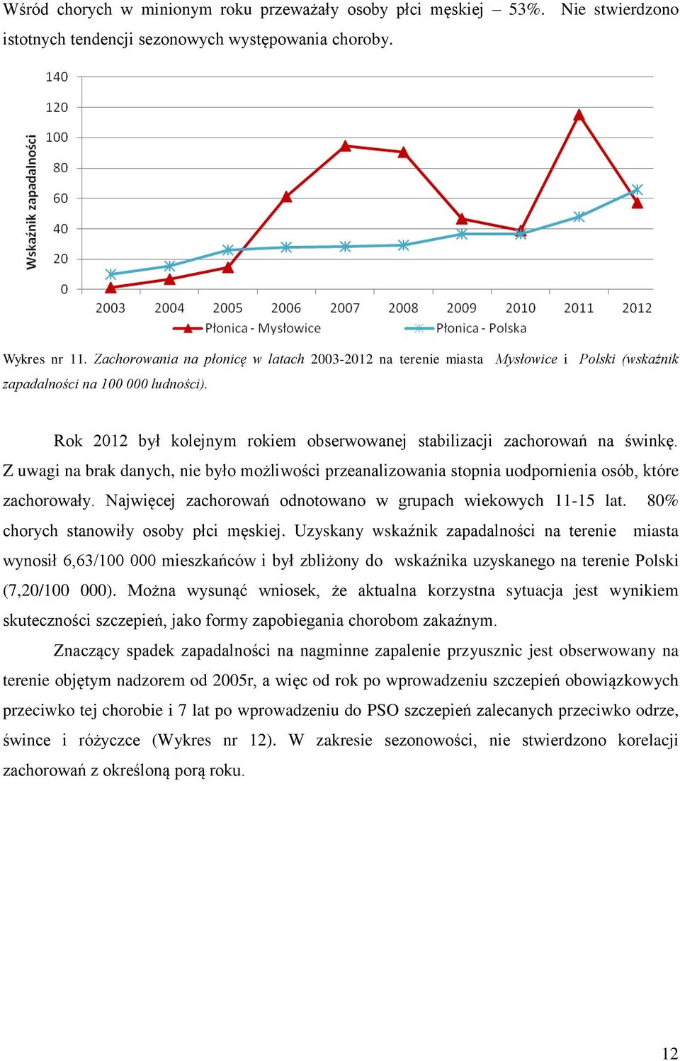 Rok 2012 był kolejnym rokiem obserwowanej stabilizacji zachorowań na świnkę. Z uwagi na brak danych, nie było możliwości przeanalizowania stopnia uodpornienia osób, które zachorowały.