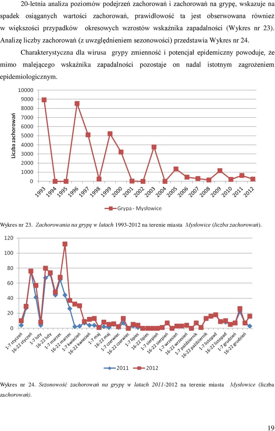 Charakterystyczna dla wirusa grypy zmienność i potencjał epidemiczny powoduje, że mimo malejącego wskaźnika zapadalności pozostaje on nadal istotnym zagrożeniem epidemiologicznym.