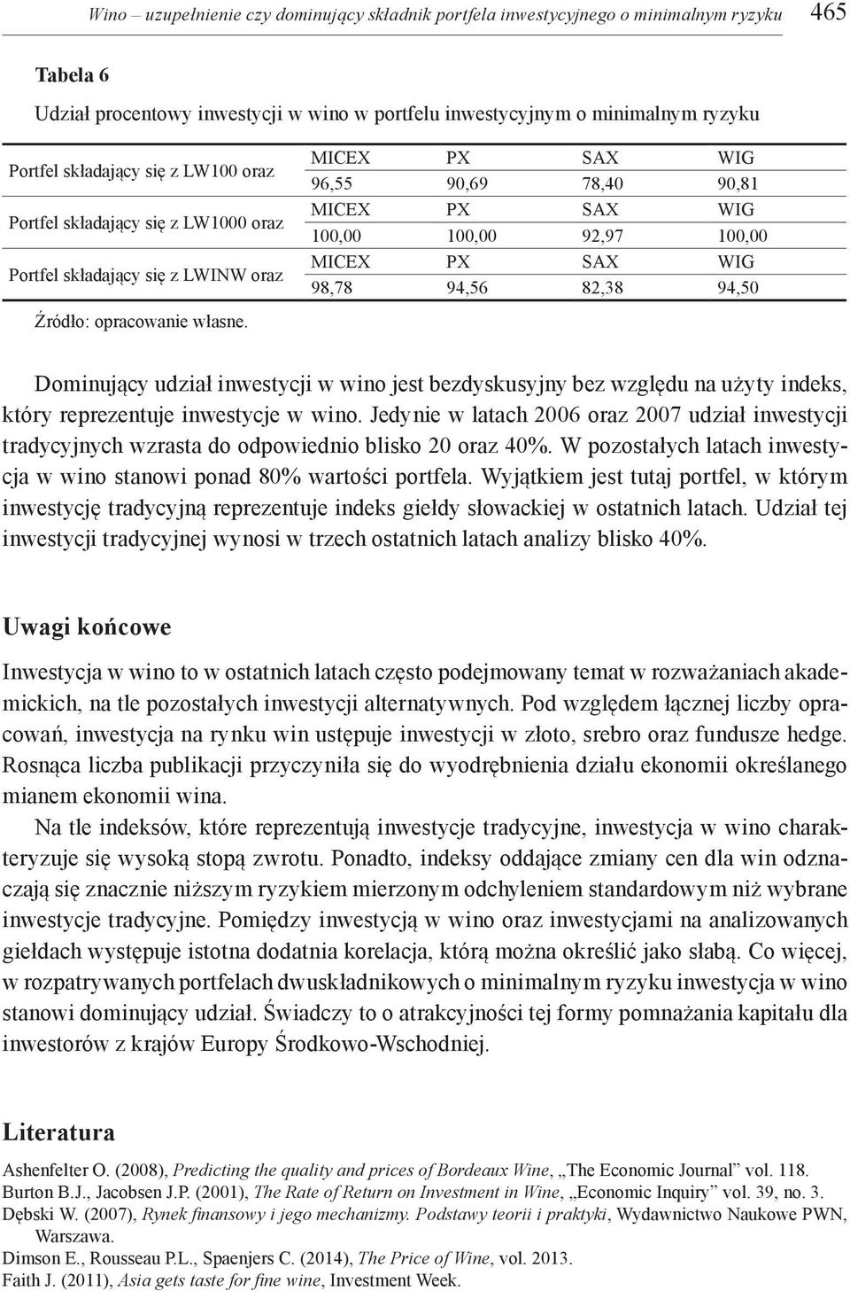 94,56 82,38 94,50 Dominujący udział inwestycji w wino jest bezdyskusyjny bez względu na użyty indeks, który reprezentuje inwestycje w wino.