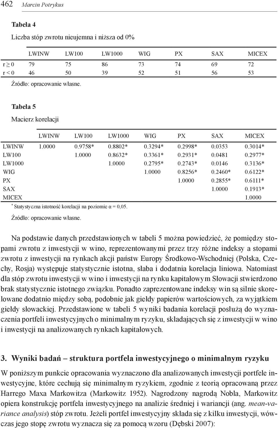 2460* 0.6122* PX 1.0000 0.2855* 0.6111* SAX 1.0000 0.1913* MICEX 1.0000 * Statystyczna istotność korelacji na poziomie α = 0,05.