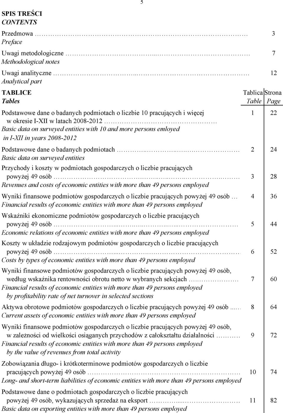 entities with 10 and more persons emloyed in I-XII in years 2008-2012 Podstawowe dane o badanych podmiotach.