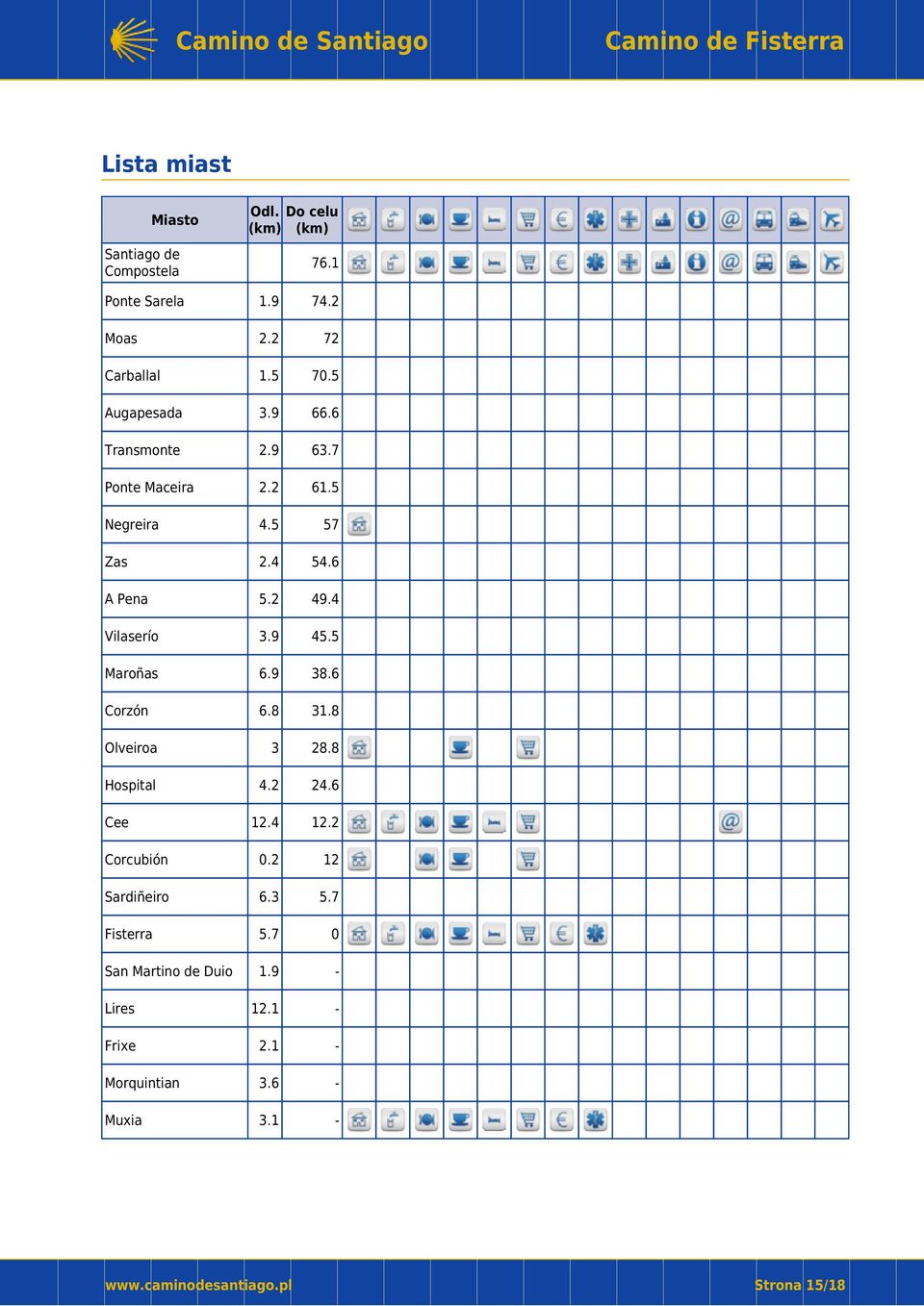 4 Vilaserío 3.9 45.5 Maroñas 6.9 38.6 Corzón 6.8 31.8 Olveiroa 3 28.8 Hospital 4.2 24.6 12.4 12.2 Corcubión 0.