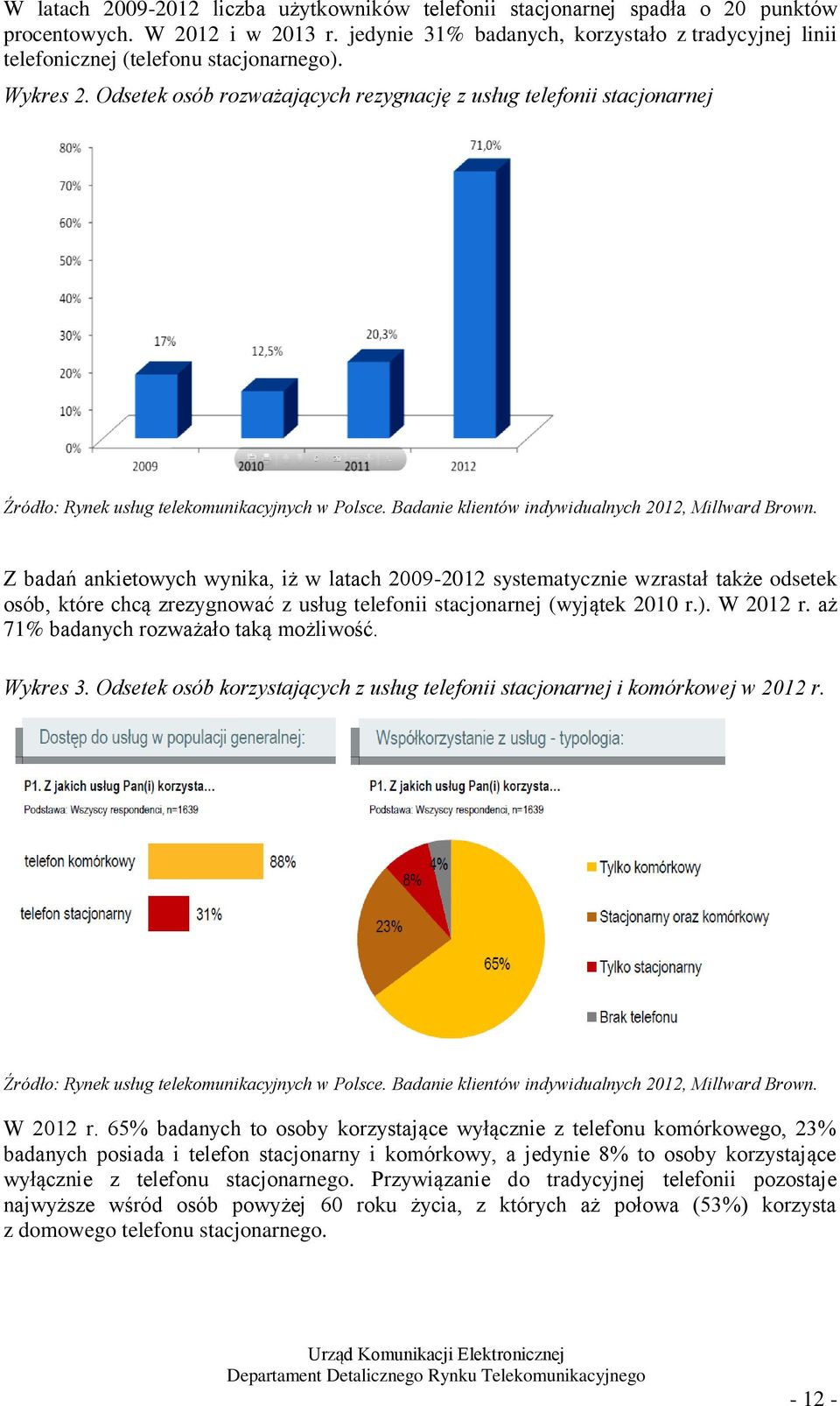 Odsetek osób rozważających rezygnację z usług telefonii stacjonarnej Źródło: Rynek usług telekomunikacyjnych w Polsce. Badanie klientów indywidualnych 2012, Millward Brown.