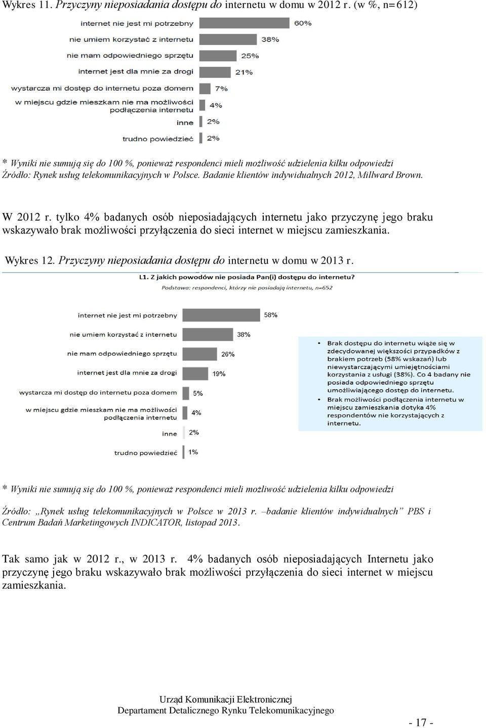 Badanie klientów indywidualnych 2012, Millward Brown. W 2012 r.