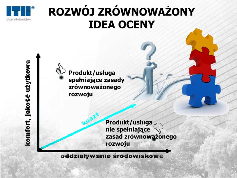 zrównoważonego rozwoju