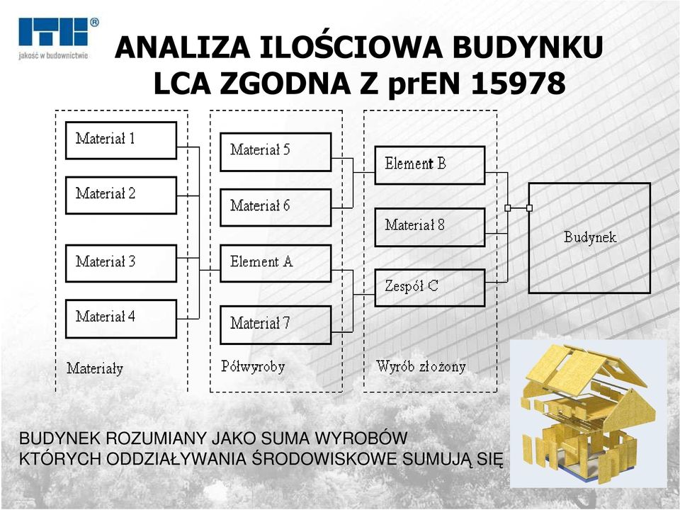 ROZUMIANY JAKO SUMA WYROBÓW