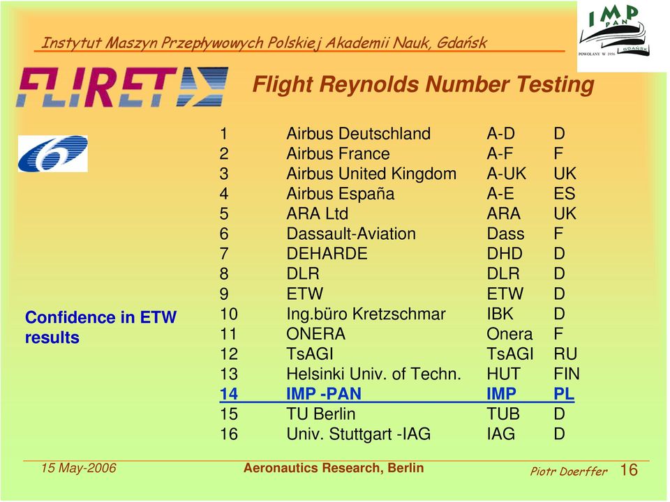 9 ETW ETW D 10 Ing.büro Kretzschmar IBK D 11 ONERA Onera F 12 TsAGI TsAGI RU 13 Helsinki Univ. of Techn.