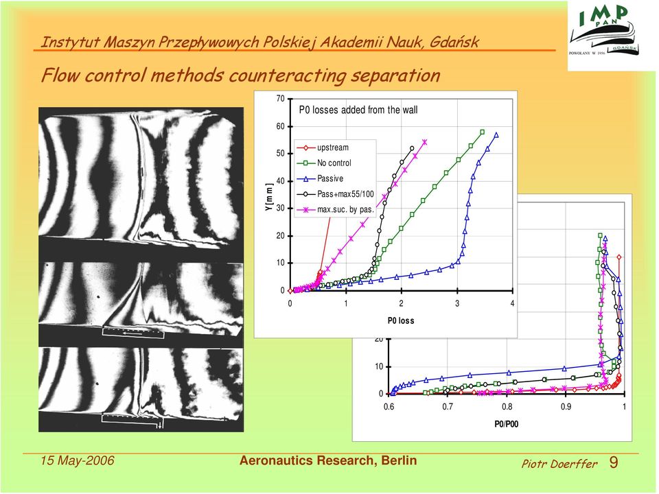 20 10 0 Y[mm] 60 upstream No control 50 Pass 00/50 Pass+max55/100 40 max.suc. by pass.
