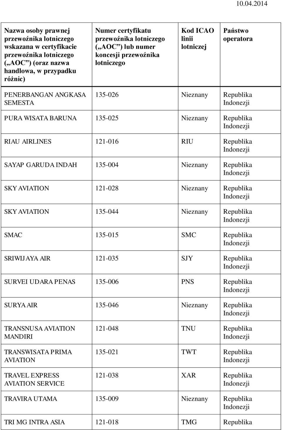 UDARA PENAS 135-006 PNS SURYA AIR 135-046 TRANSNUSA AVIATION MANDIRI TRANSWISATA PRIMA AVIATION TRAVEL