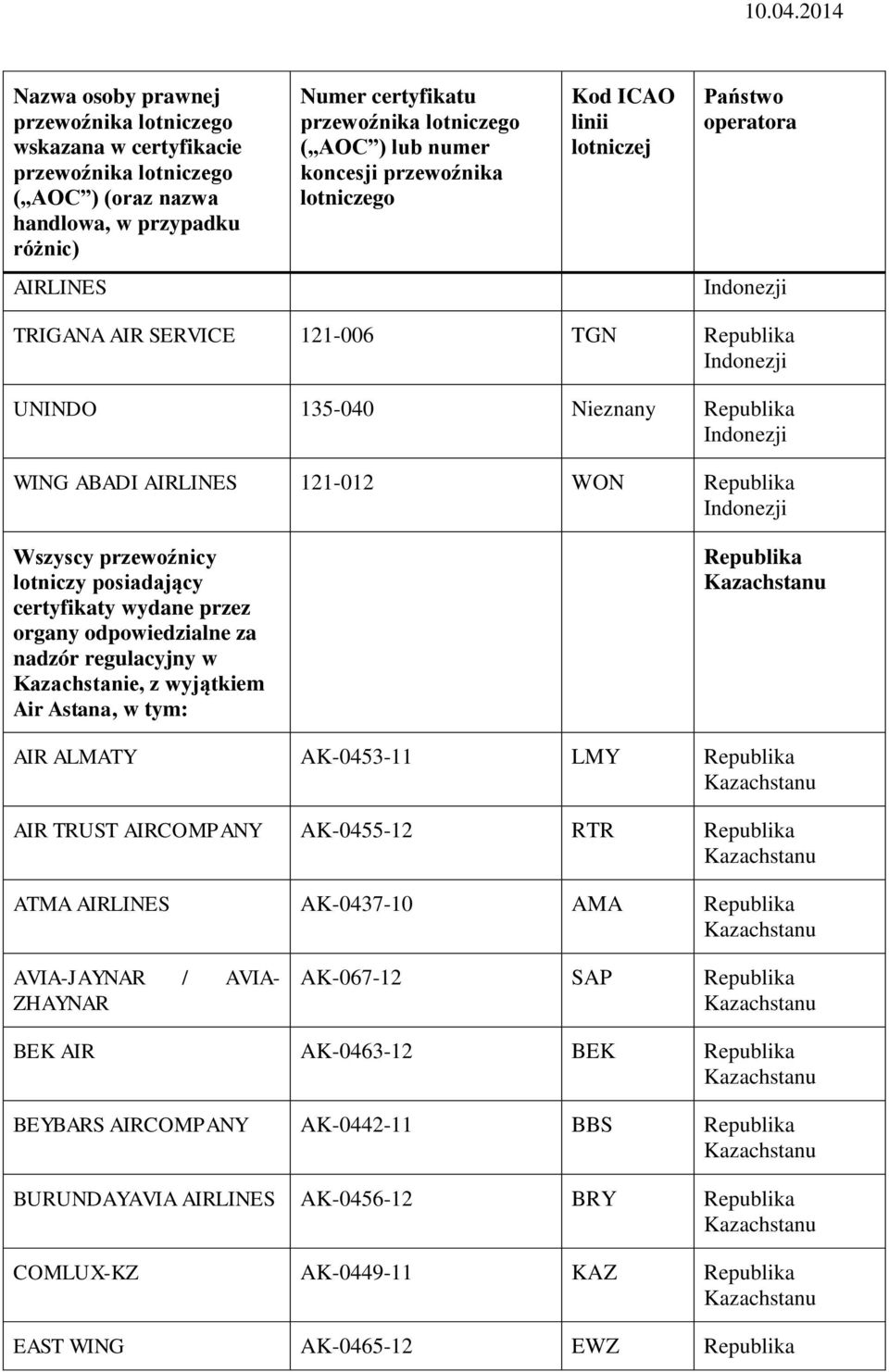 AIRLINES AK-0437-10 AMA AVIA-JAYNAR / AVIA- ZHAYNAR AK-067-12 SAP BEK AIR AK-0463-12 BEK BEYBARS