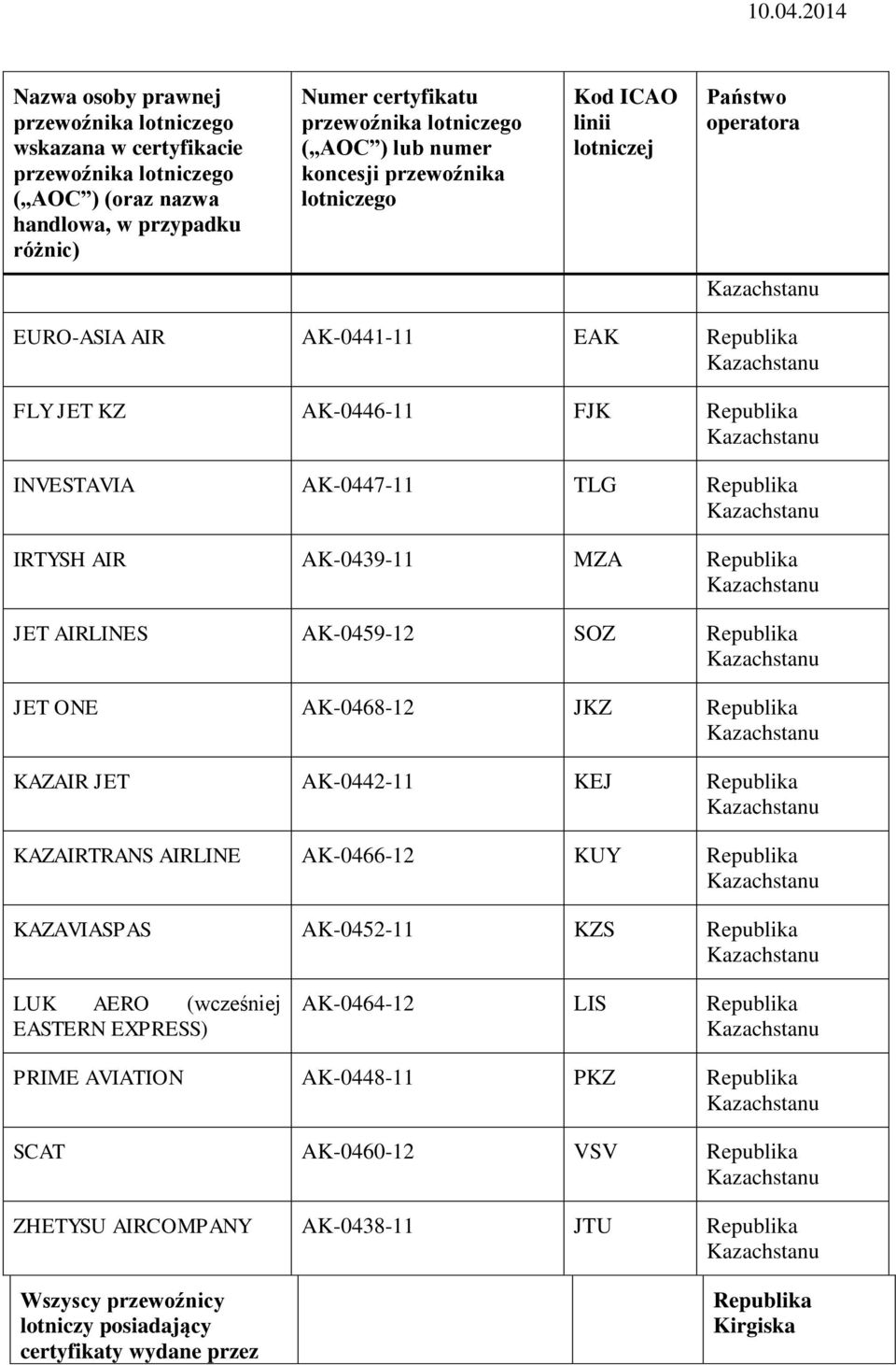 KAZAIRTRANS AIRLINE AK-0466-12 KUY KAZAVIASPAS AK-0452-11 KZS LUK AERO (wcześniej EASTERN