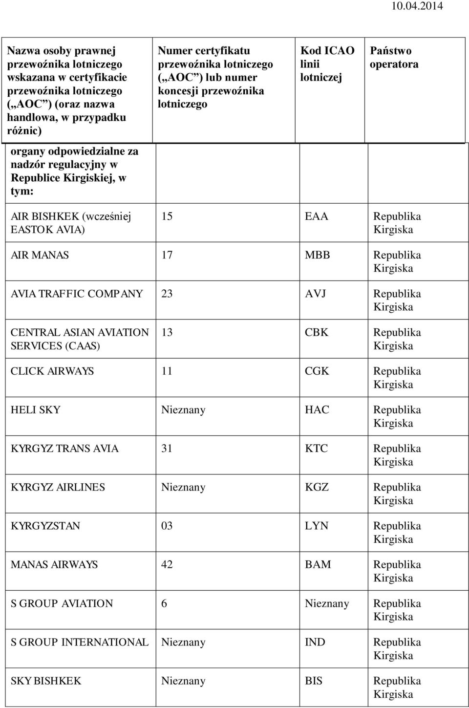 AIRWAYS 11 CGK HELI SKY HAC KYRGYZ TRANS AVIA 31 KTC KYRGYZ AIRLINES KGZ KYRGYZSTAN