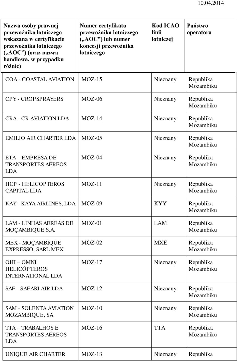 MOÇAMBIQUE S.A. MEX - MOÇAMBIQUE EXPRESSO, SARL MEX OHI OMNI HELICÓPTEROS INTERNATIONAL LDA MOZ-01 LAM MOZ-02 MXE MOZ-17 SAF -