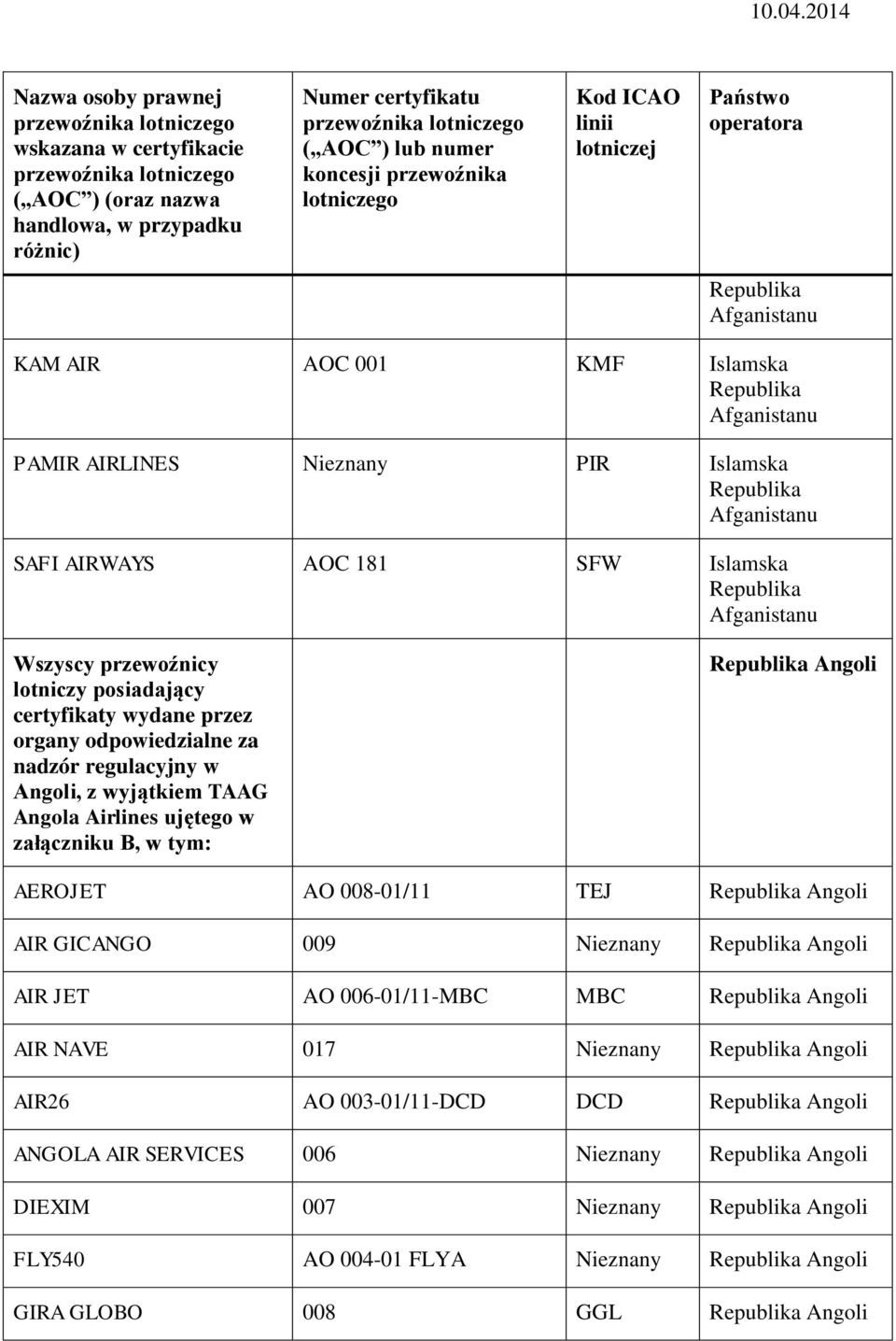 008-01/11 TEJ Angoli AIR GICANGO 009 Angoli AIR JET AO 006-01/11-MBC MBC Angoli AIR NAVE 017 Angoli AIR26 AO