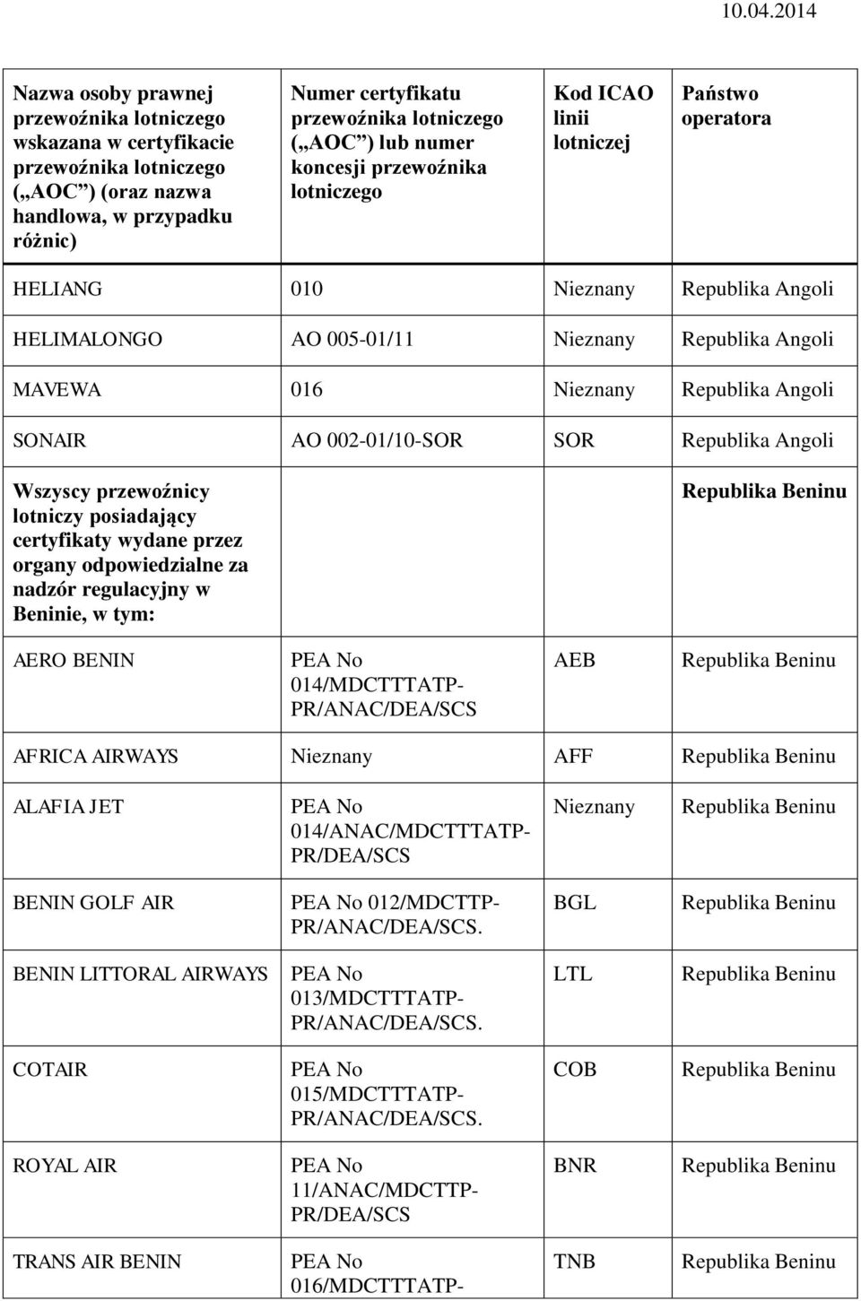 GOLF AIR PEA No 012/MDCTTP- PR/ANAC/DEA/SCS. BGL Beninu BENIN LITTORAL AIRWAYS PEA No 013/MDCTTTATP- PR/ANAC/DEA/SCS.