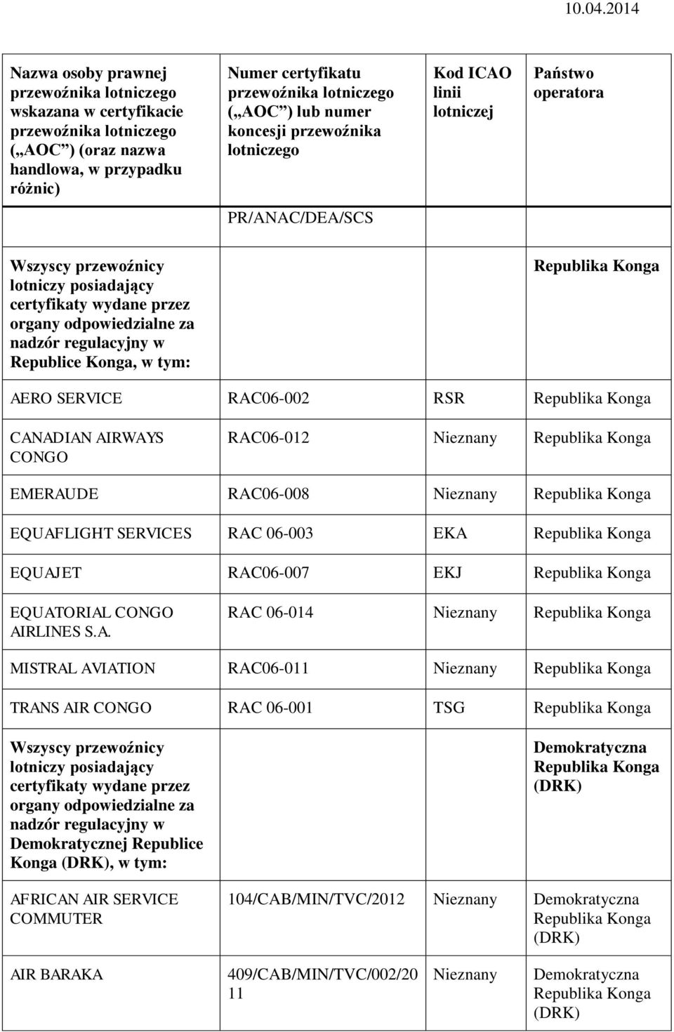 AIRLINES S.A. RAC 06-014 MISTRAL AVIATION RAC06-011 TRANS AIR CONGO RAC 06-001 TSG Demokratycznej