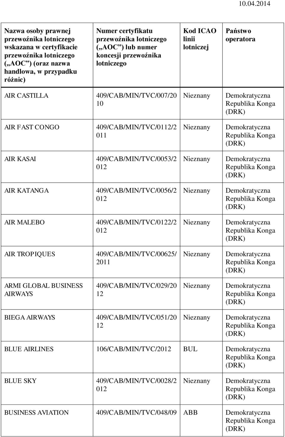 TROPIQUES 409/CAB/MIN/TVC/00625/ 2011 ARMI GLOBAL BUSINESS AIRWAYS 409/CAB/MIN/TVC/029/20 12 BIEGA AIRWAYS