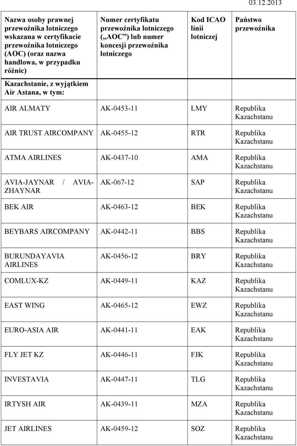AK-0442-11 BBS BURUNDAYAVIA AIRLINES AK-0456-12 BRY COMLUX-KZ AK-0449-11 KAZ EAST WING AK-0465-12 EWZ EURO-ASIA AIR