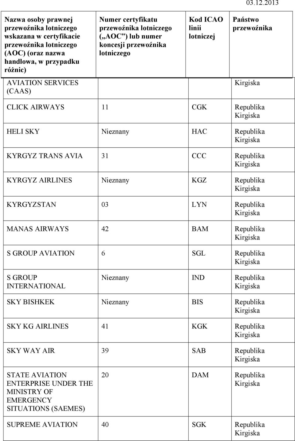 GROUP INTERNATIONAL IND SKY BISHKEK BIS SKY KG AIRLINES 41 KGK SKY WAY AIR 39 SAB STATE