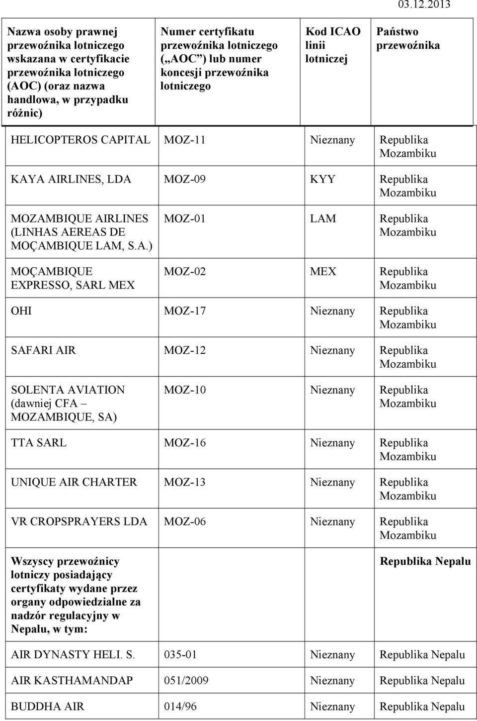 AVIATION (dawniej CFA MOZAMBIQUE, SA) MOZ-10 TTA SARL MOZ-16 UNIQUE AIR CHARTER MOZ-13 VR CROPSPRAYERS LDA