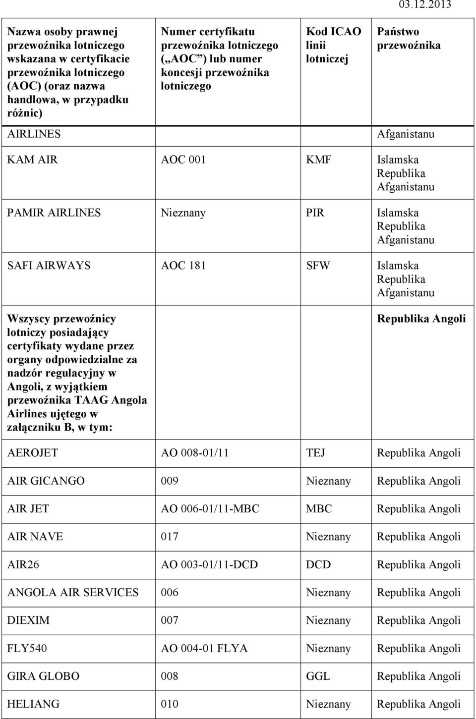 008-01/11 TEJ Angoli AIR GICANGO 009 Angoli AIR JET AO 006-01/11-MBC MBC Angoli AIR NAVE 017 Angoli AIR26 AO 003-01/11-DCD