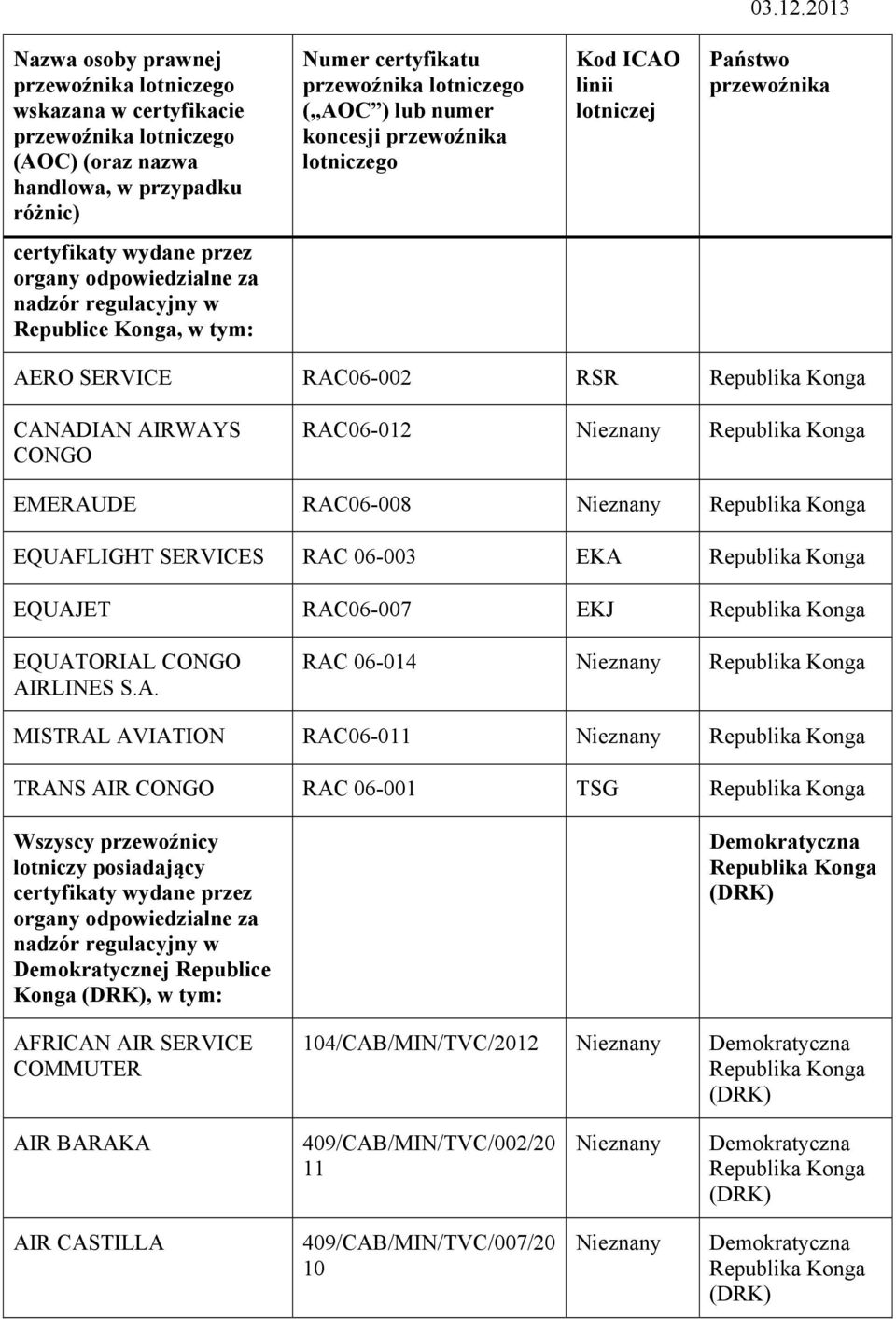MISTRAL AVIATION RAC06-011 TRANS AIR CONGO RAC 06-001 TSG Demokratycznej Republice Konga, w tym: AFRICAN AIR