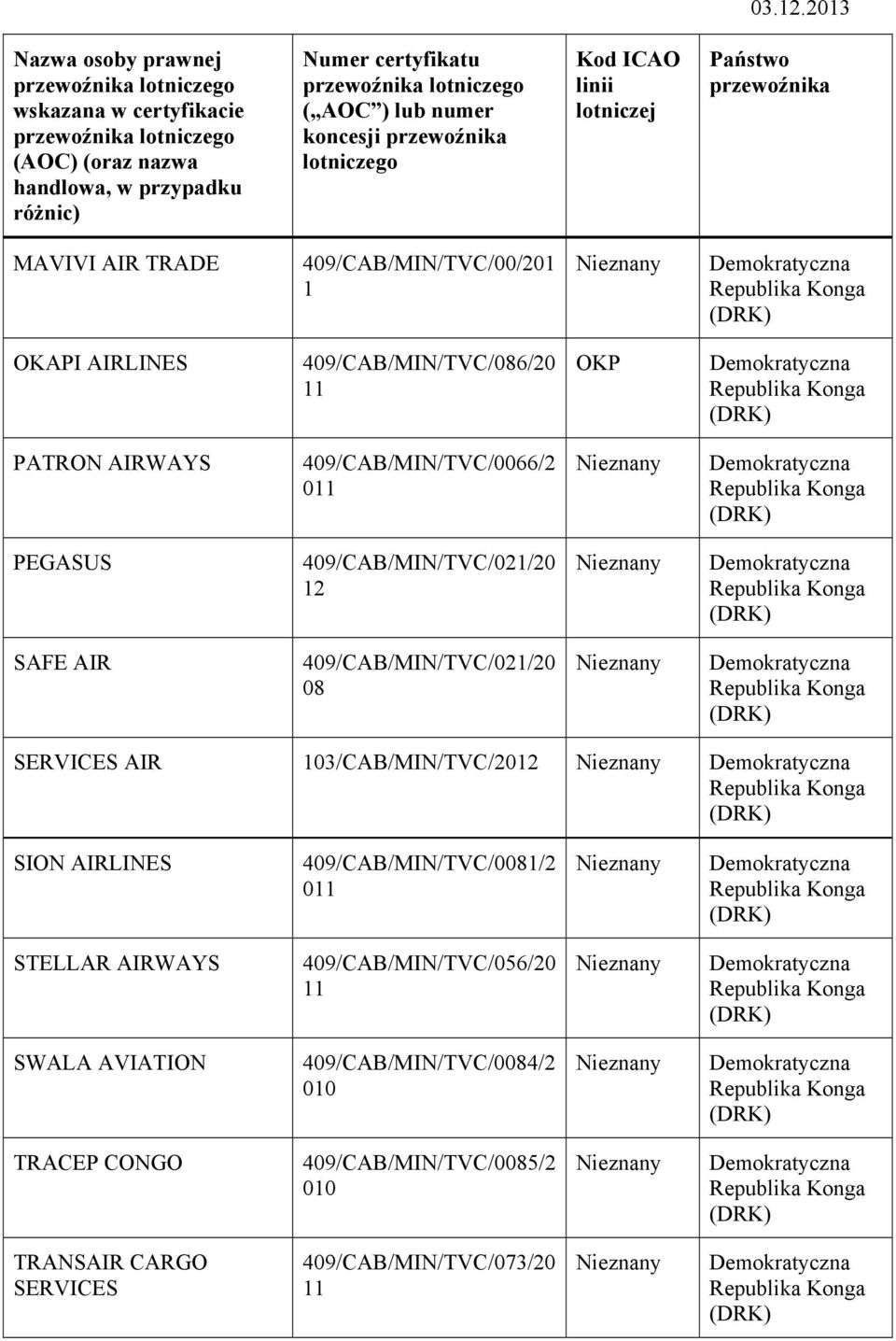 103/CAB/MIN/TVC/2012 SION AIRLINES 409/CAB/MIN/TVC/0081/2 011 STELLAR AIRWAYS 409/CAB/MIN/TVC/056/20 11 SWALA