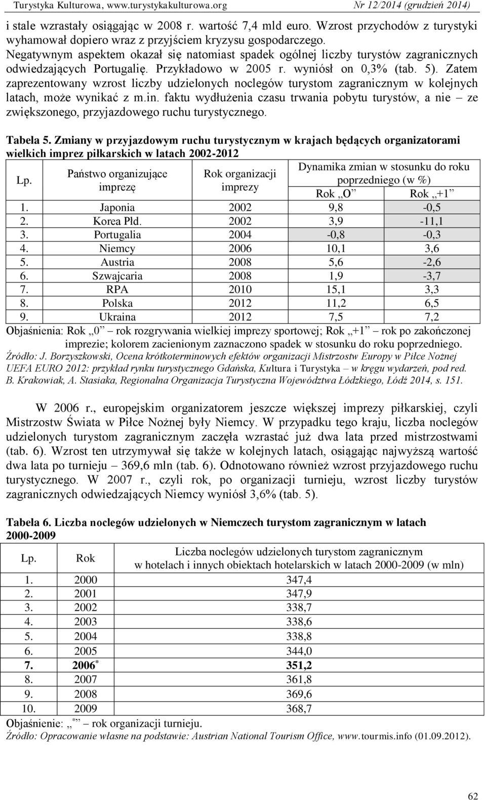 Zatem zaprezentowany wzrost liczby udzielonych noclegów turystom zagranicznym w kolejnych latach, może wynikać z m.in.